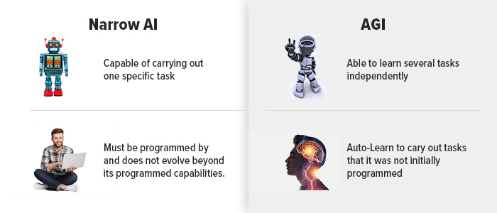 all-about-artificial-general-intelligence-the-next-frontier-in-ai